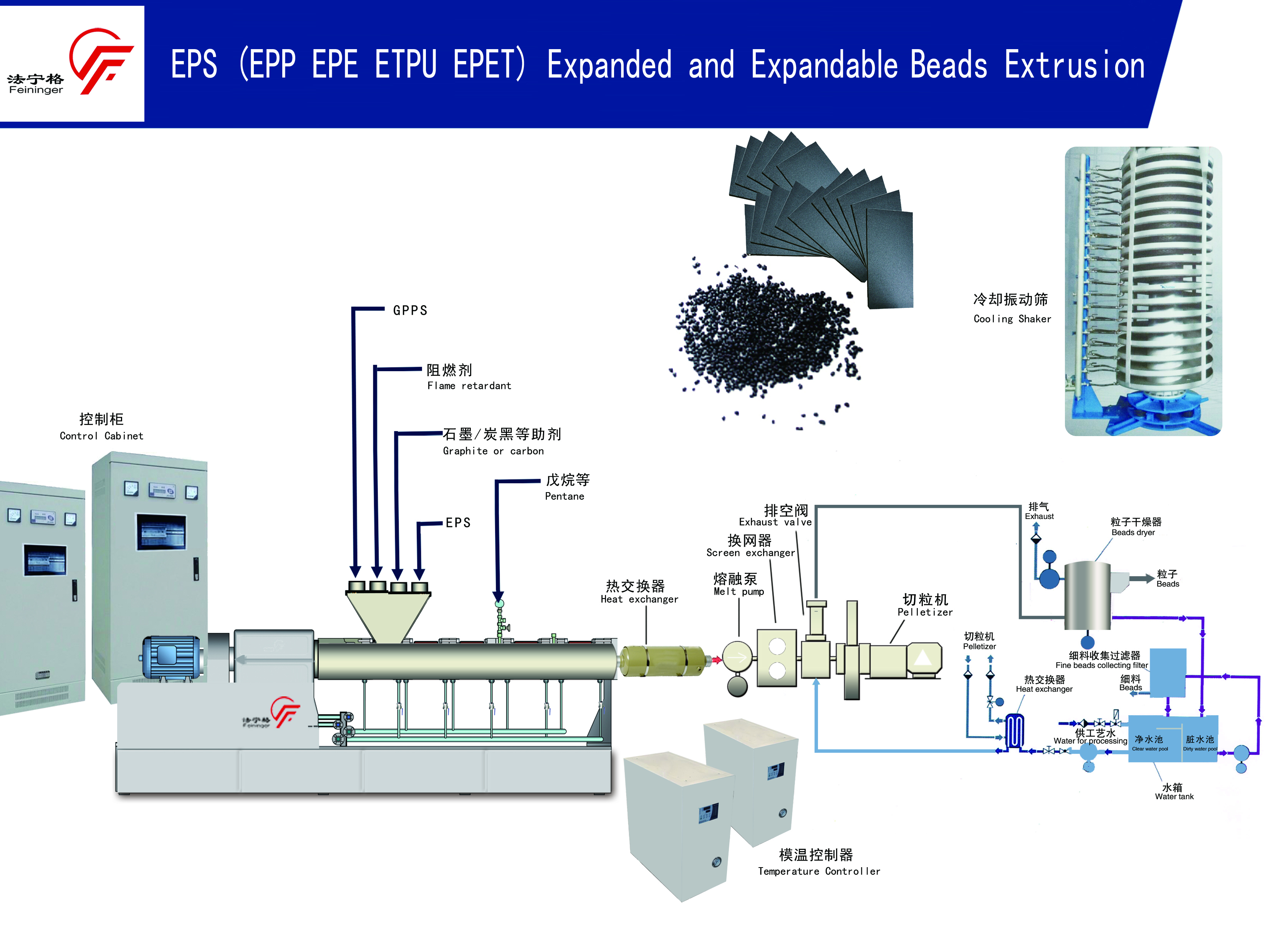 EPS(EPPEPE PTPU EPET)生產線.jpg