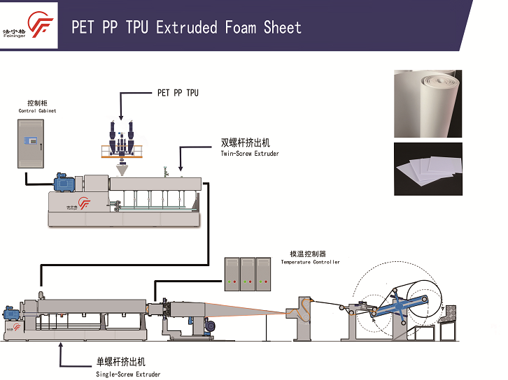 PET/PP/TPU發泡片材生產線