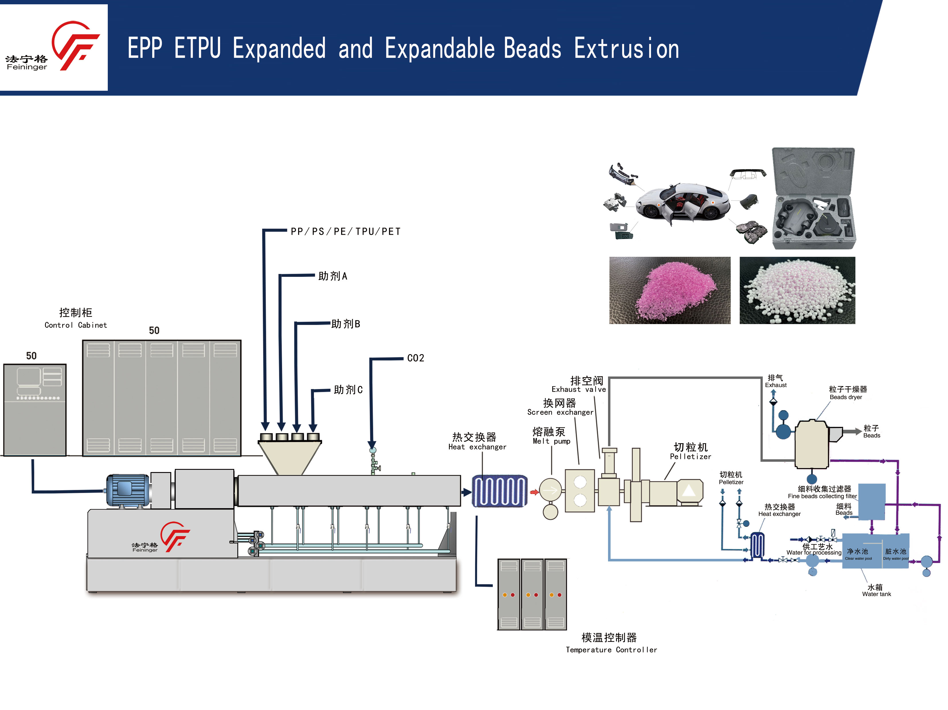 EPP發泡珠粒生產線